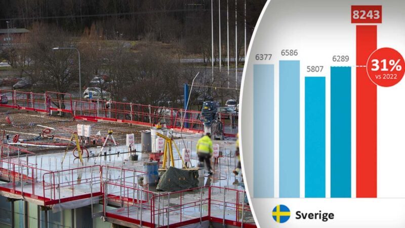 Flest byggkonkurser i Sverige 2023